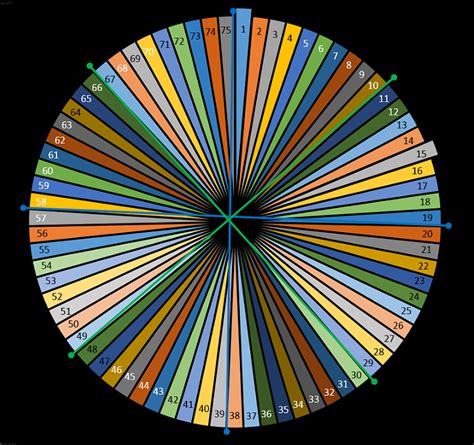 Pendulum and Lottery Numbers .